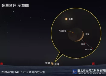 九月金星亮度登頂！木、金星接力與月共舞
